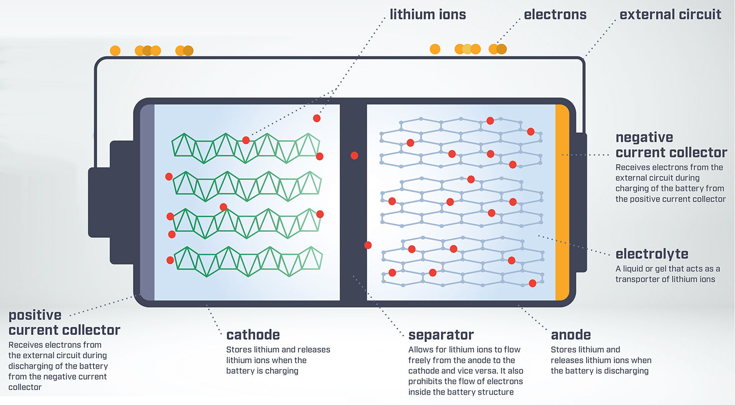 why-use-lithium-ion-battery